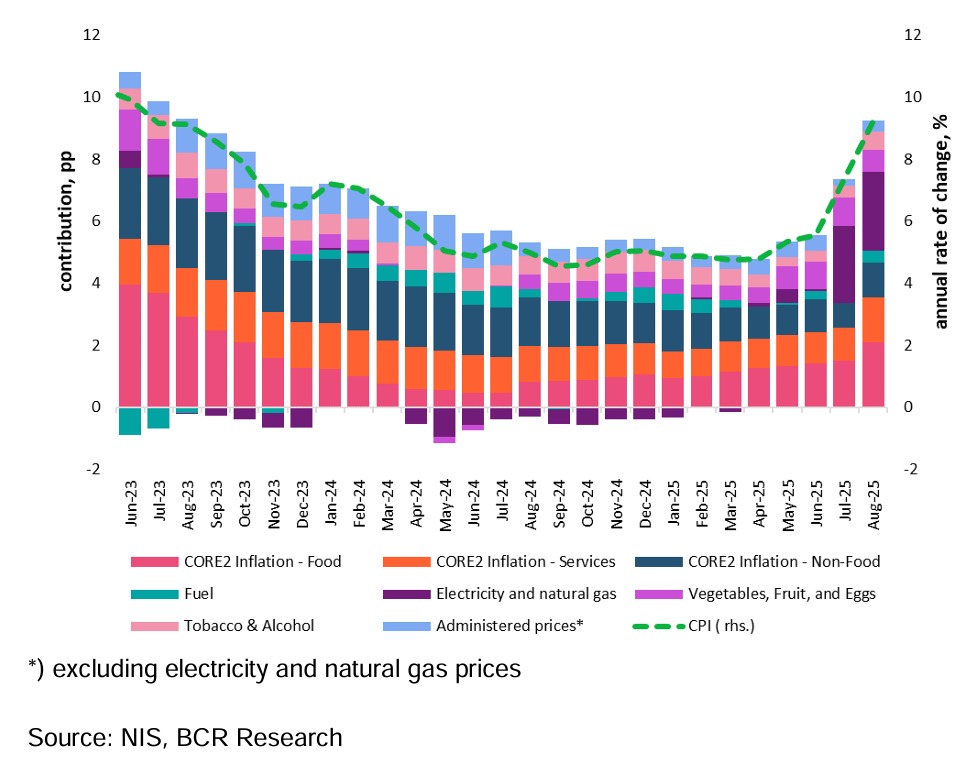 inflatie august Erste