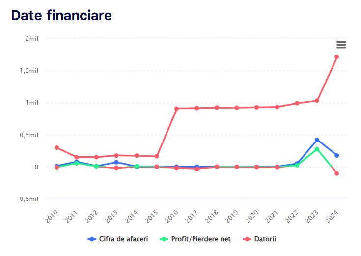 Comunicare srl
