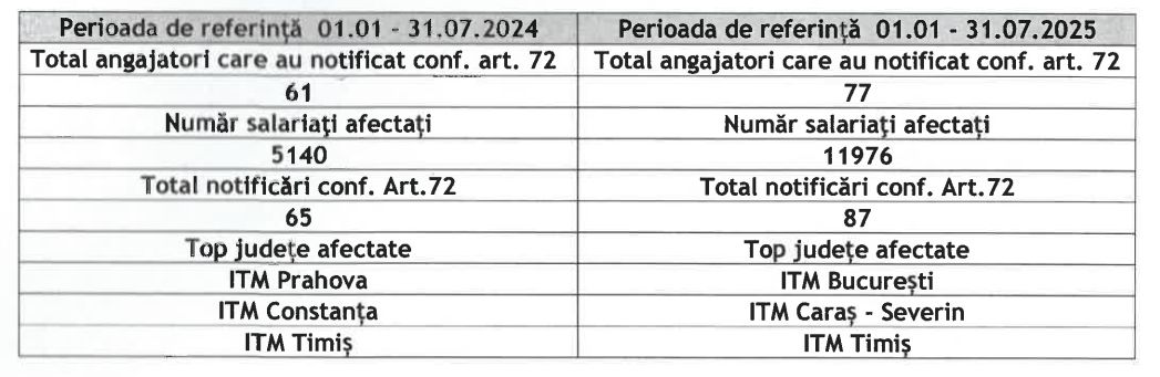 date concedieri 2025