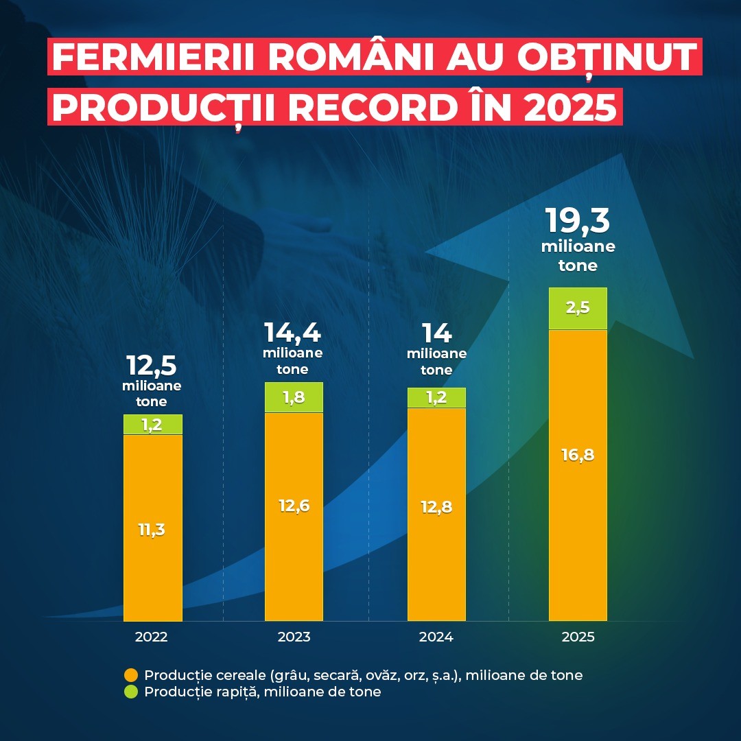culturi toamna 2025