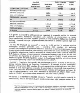 document ministerul finantelor magistrati restante salariale