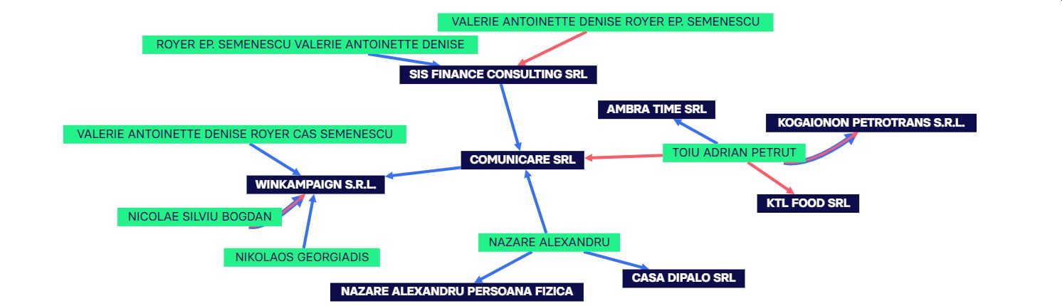 Alexandru Nazare firme