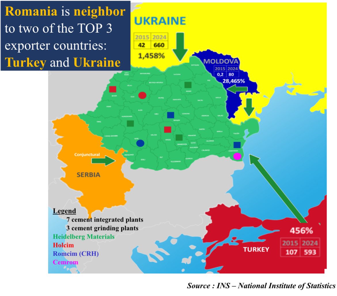 grafic importuri ciment