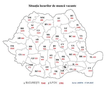 locuri de munca vacante sept 2025