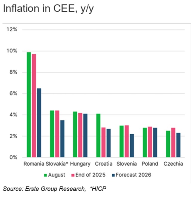 inflatie 2025 2026